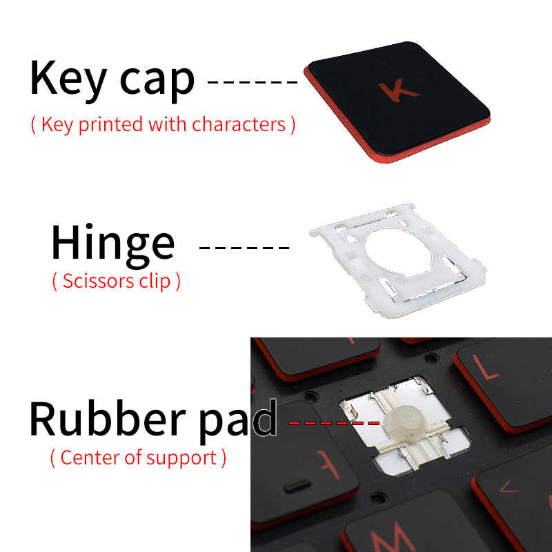 Сменный колпачок для клавиш, р – обзор и цена Gaming Accessories Uk